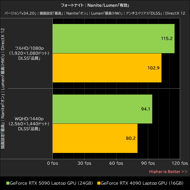フォートナイト│Nanite/Lumen「有効」