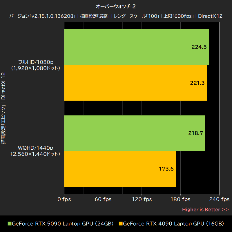 オーバーウォッチ 2