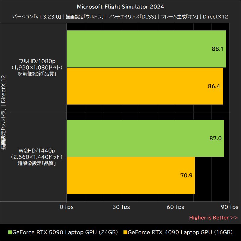 Microsoft Flight Simulator 2024