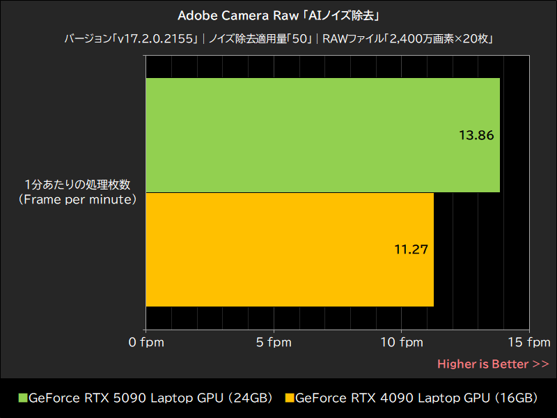 Adobe Camera Raw「AIノイズ除去」