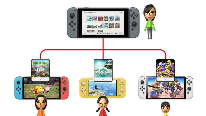 ファミリーに貸し出す