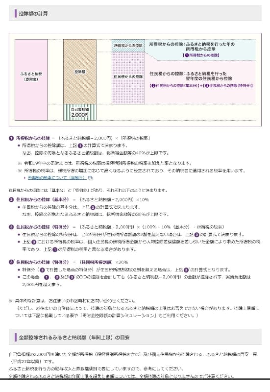 実際の控除額の計算方法について。所得税は納税を行なった年、住民税は翌年から控除される。ワンストップ特例申請を利用する場合は住民税からの控除のみとなる点には注意が必要。