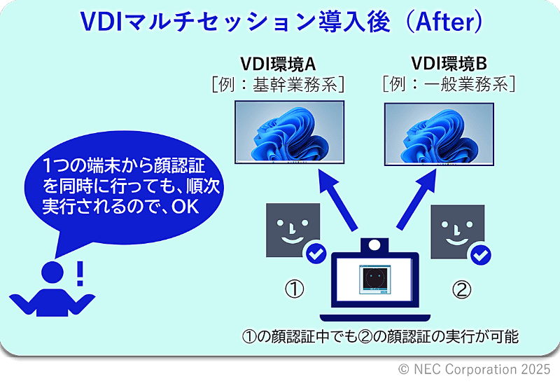 複数のVDIへの同時接続