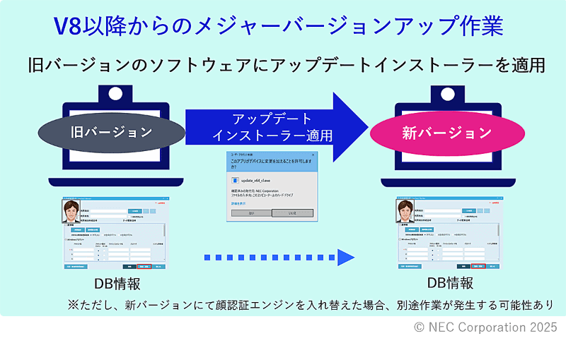 バージョンアップの容易化