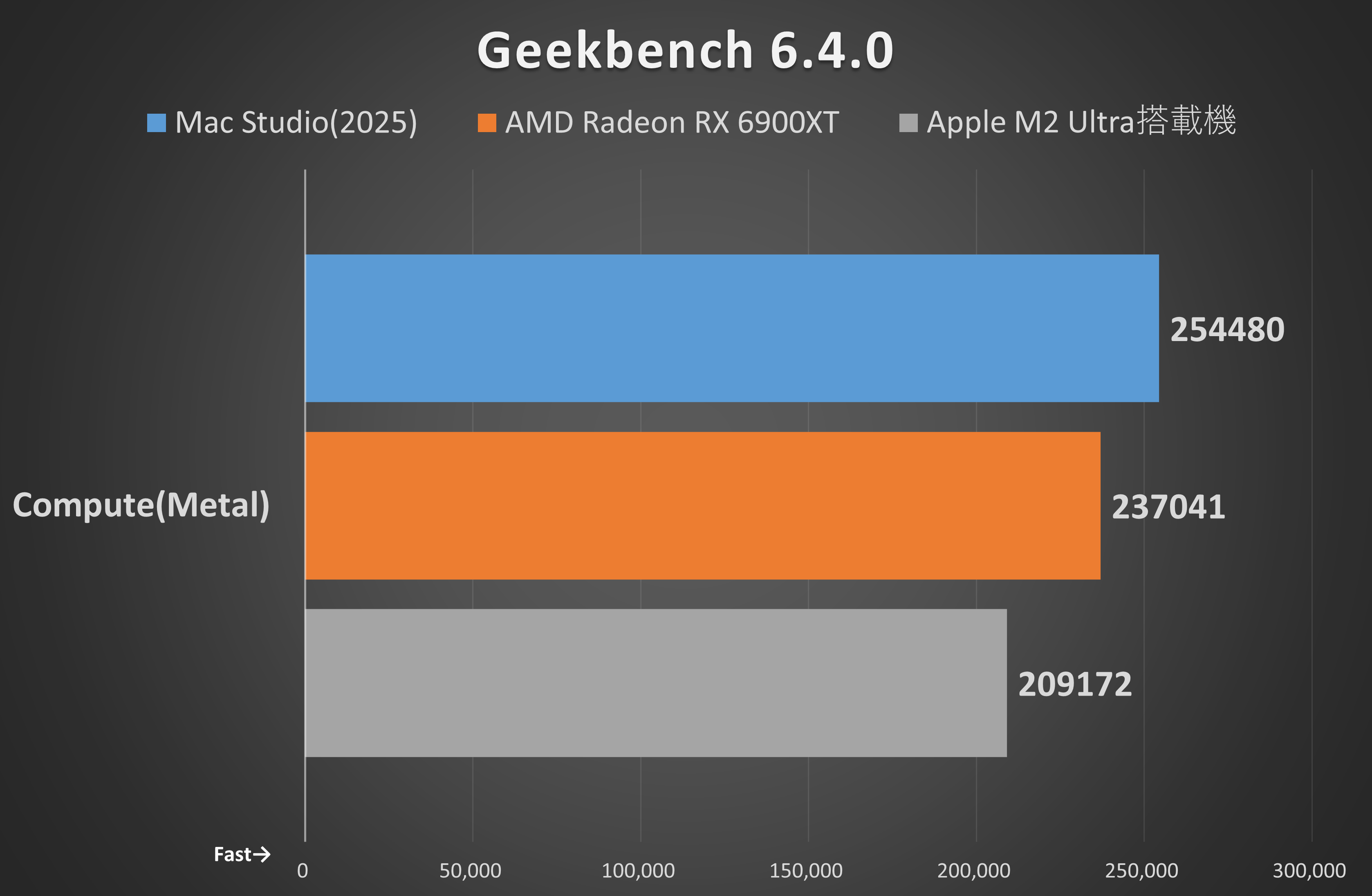 「Geekbench 6.4.0」のCompute(Metal)