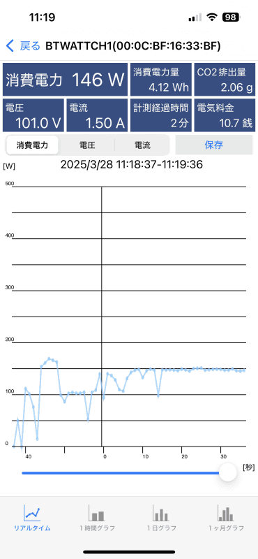 「Cinebench 2024」と「BIOHAZARD VILLAGE for Mac」を同時に実行した際の消費電力は146W前後