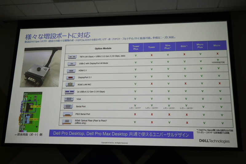 汎用の70ピンコネクタを備え、増設ポートに対応する