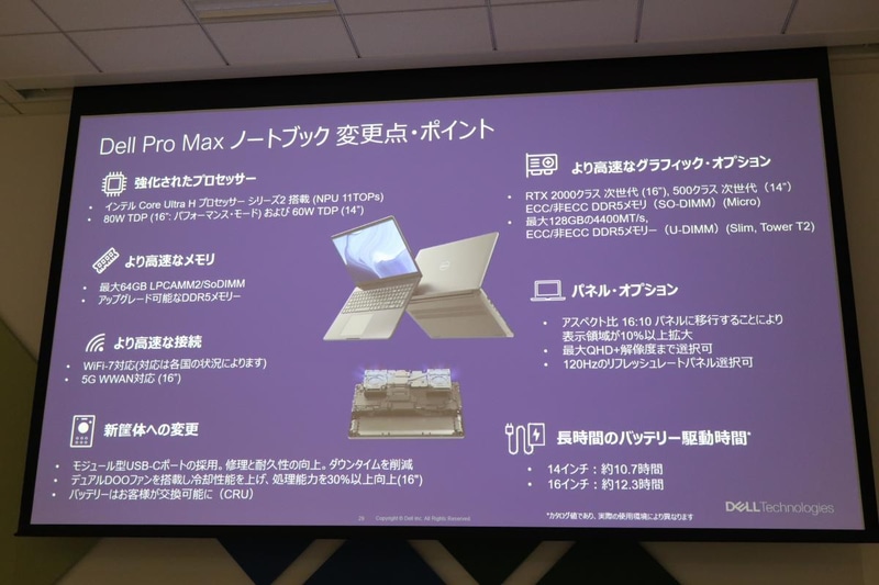 Dell Pro MaxノートPC製品の特徴