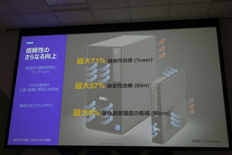 Dell Proデスクトップの特徴など