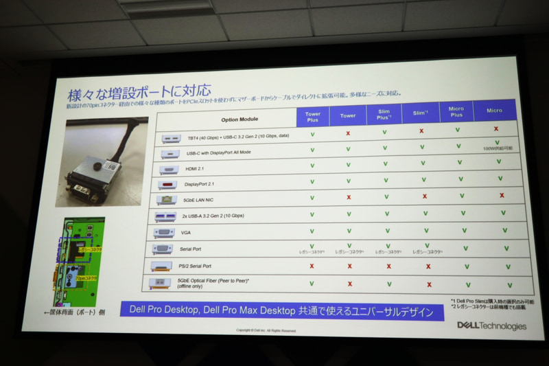 Dell Proデスクトップの特徴など