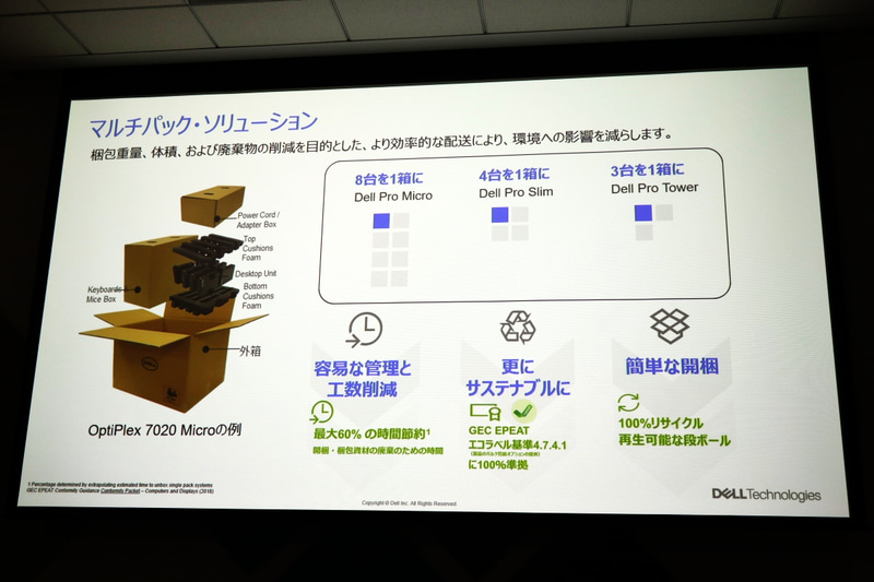 Dell Proデスクトップの特徴など