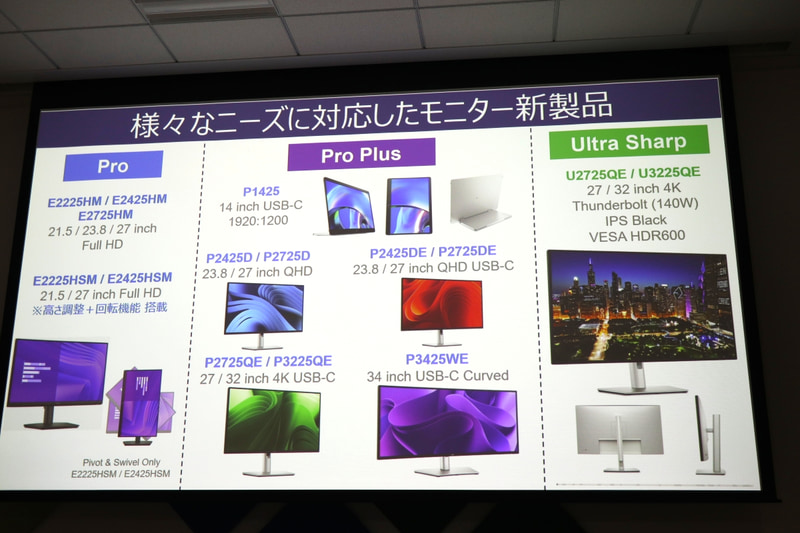 Dellブランドモニターのラインナップ
