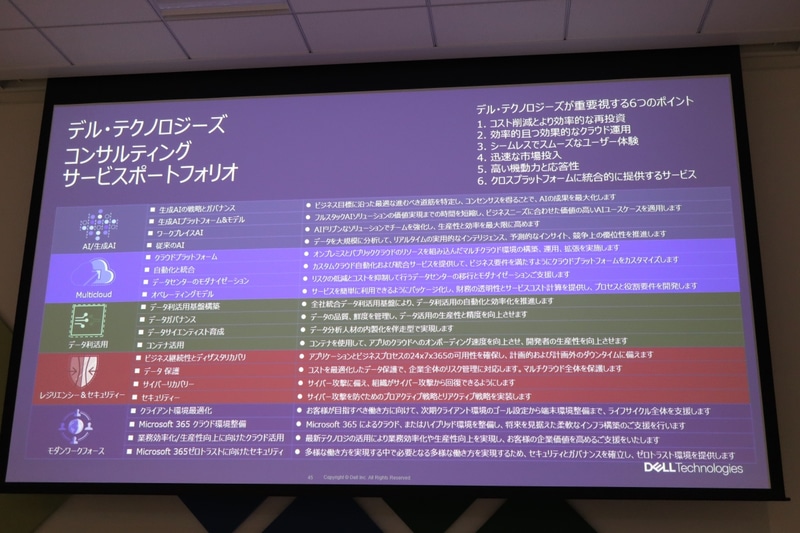 Microsoft 365 CopilotアドバイザリーサービスとMicrosoft 365 Copilotアドバイザリーサービス