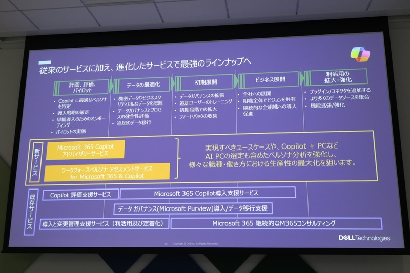 Microsoft 365 CopilotアドバイザリーサービスとMicrosoft 365 Copilotアドバイザリーサービス