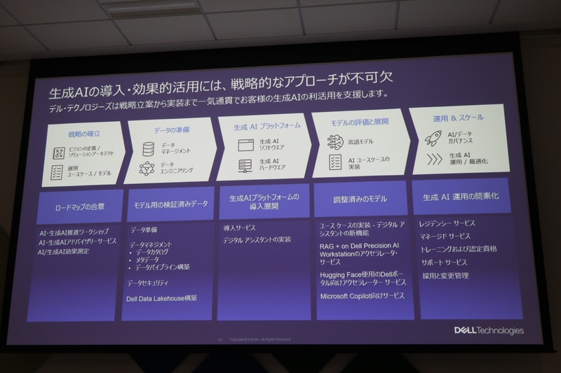 Microsoft 365 CopilotアドバイザリーサービスとMicrosoft 365 Copilotアドバイザリーサービス