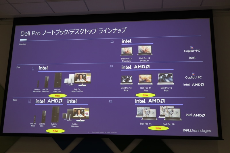 Dell Proのラインナップ