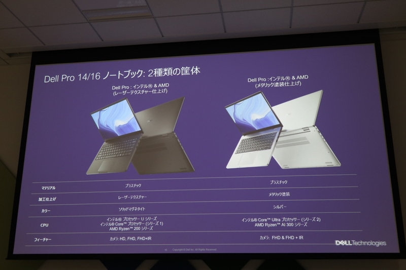 Dell Proシリーズの特徴など