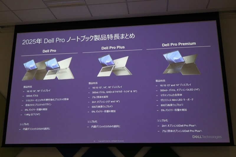 Dell Proシリーズの特徴など