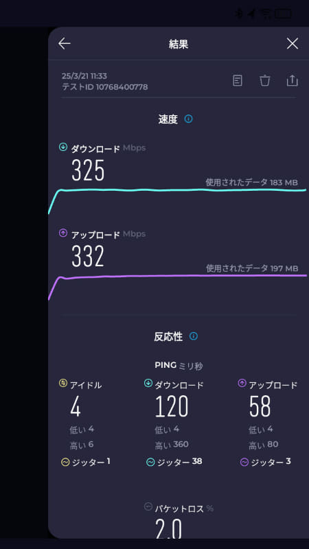 Wi-Fi接続時は上り下りともに300Mbps超