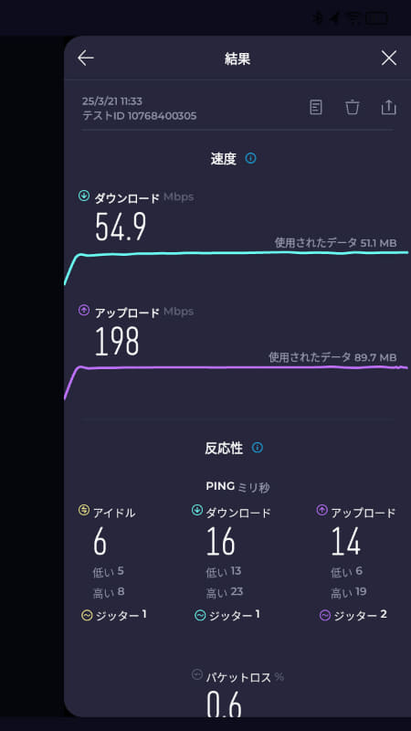 有線LANだとなぜか下りが50Mbpsほどしか出なかった