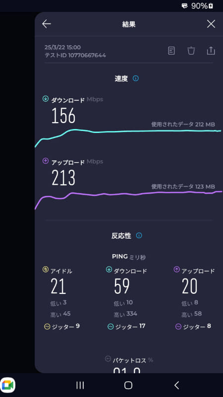有線LANは下り150Mbps前後、上り200Mbps前後だった