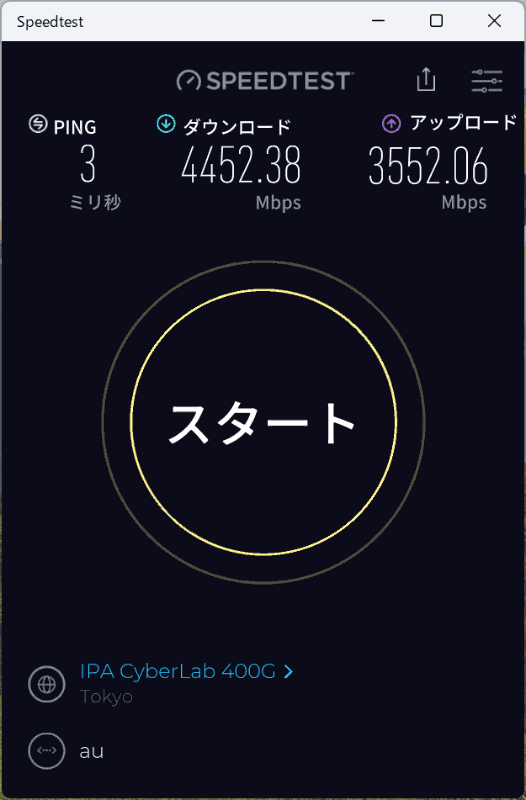 auひかりの速度。おおむね4Gbps前後