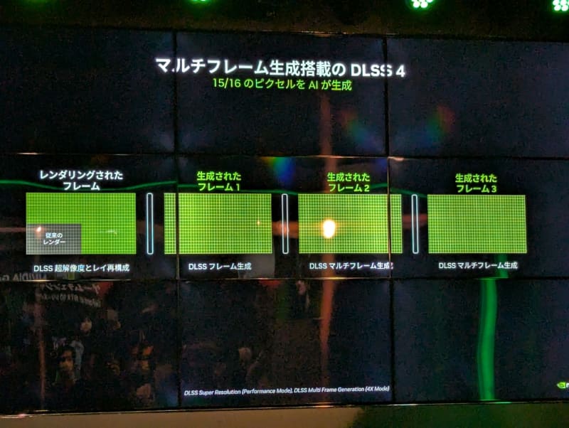 「DLSS 4」ではAIを利用して最大3フレーム生成が可能になった