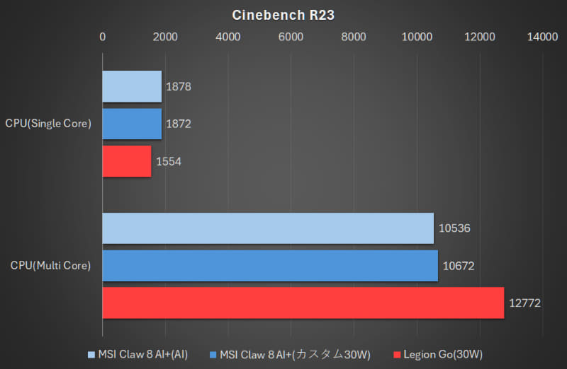 Cinebench R23