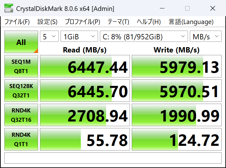 CrystalDiskMark 8.0.6で計測した転送速度。シーケンシャルリードが6.4GB/s、同ライトが6GB/sあたりでお値段以上の速度と言える