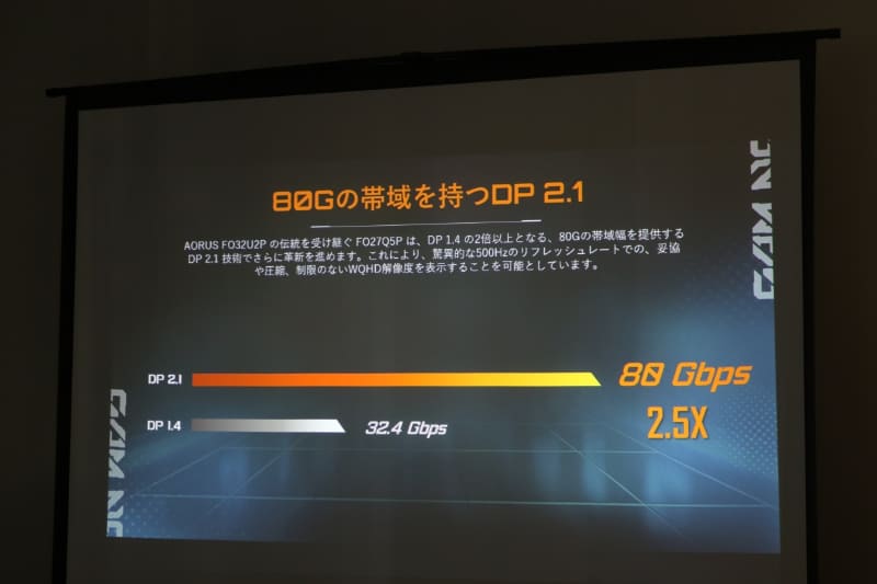 DisplayPort 2.1をサポート