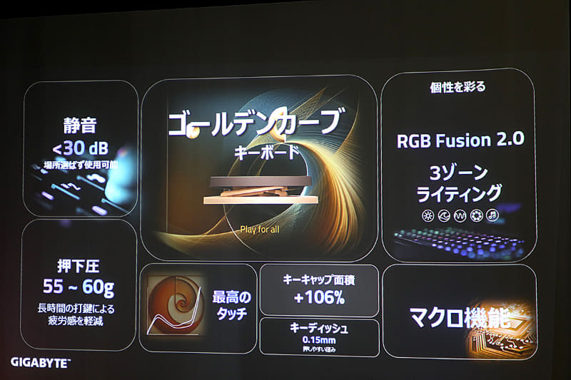 GIGABYTE GAMING A16の主な特徴