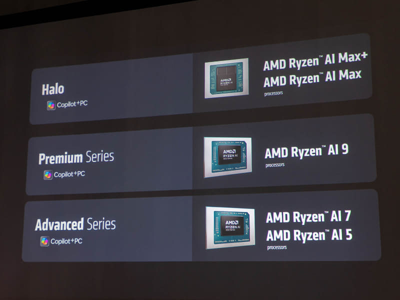 Ryzen AIが擁する3つのライン