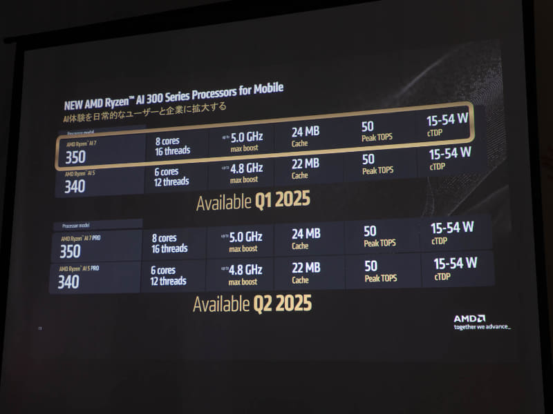 Ryzen AI 300シリーズは第2四半期に企業向けの「PRO」が発売する