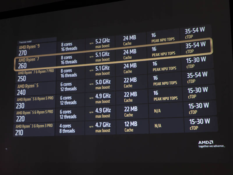 Ryzen AI 200シリーズの性能