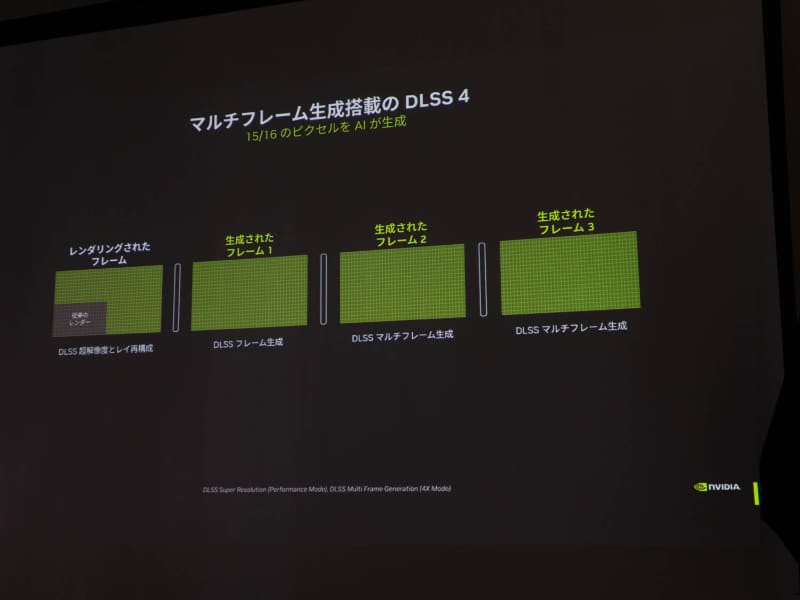DLSS4ではほとんどのマルチフレームをAIが生成している