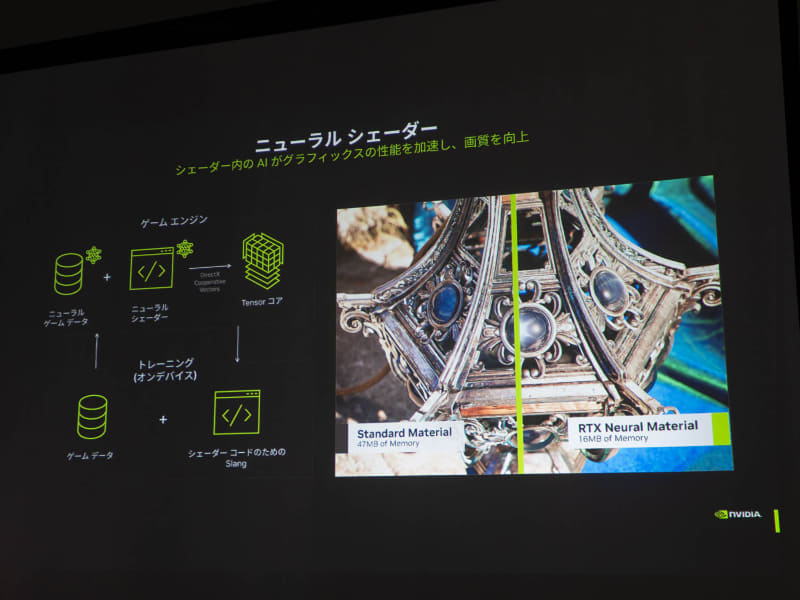 シェーダー処理にAIを利用する試み「ニューラルシェーダー」