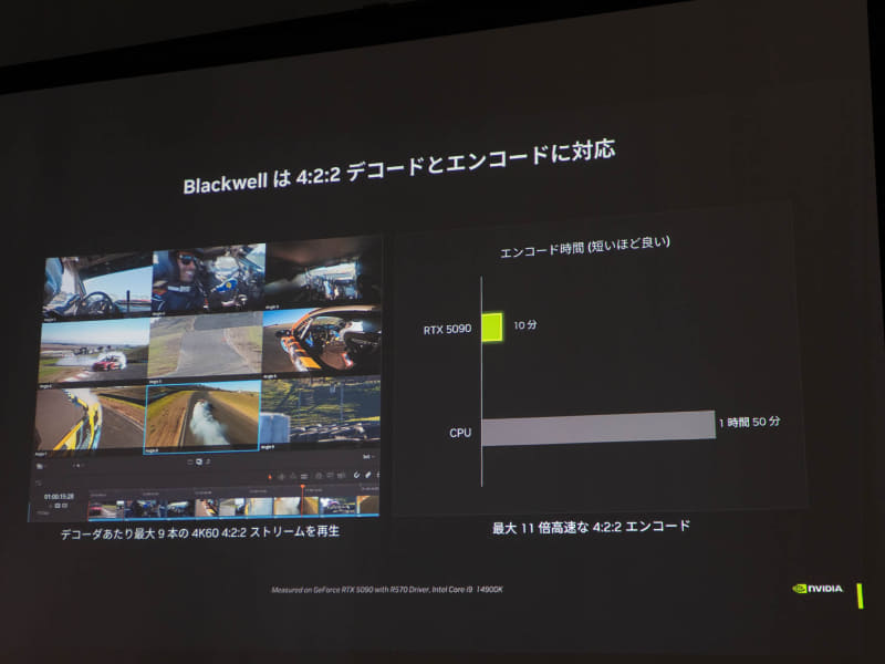 動画では4:2:2フォーマットに対応