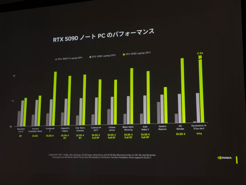 過去製品との比較