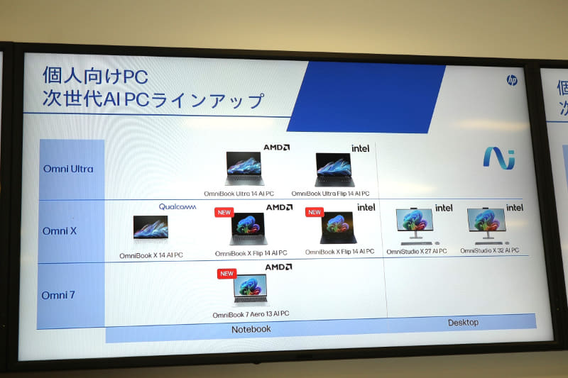 個人向けPCのラインナップと今回投入するモデルの位置づけ