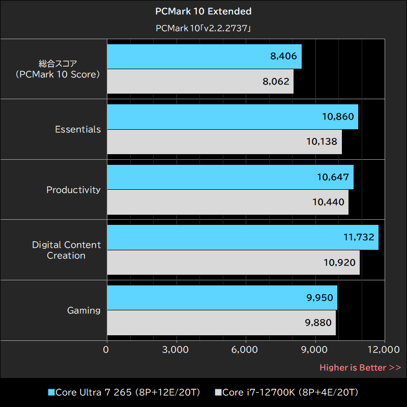 PCMark 10 Extended