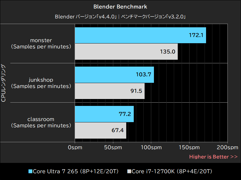 Blender Benchmark