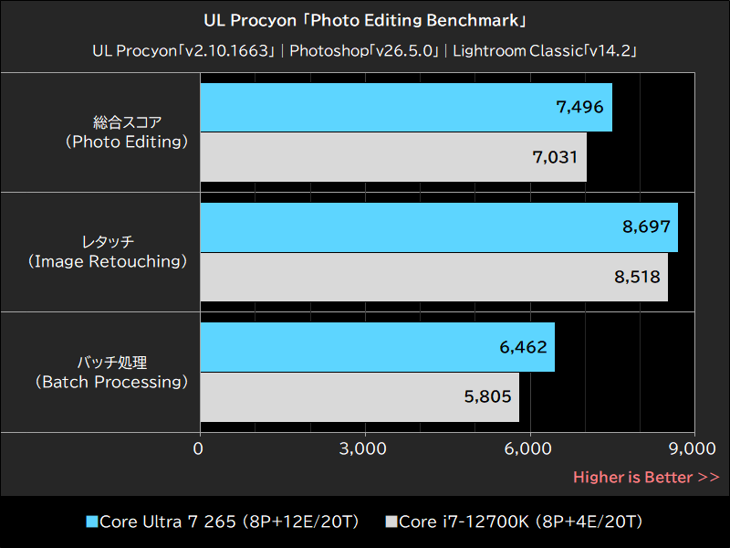 UL Procyon「Photo Editing Benchmark」