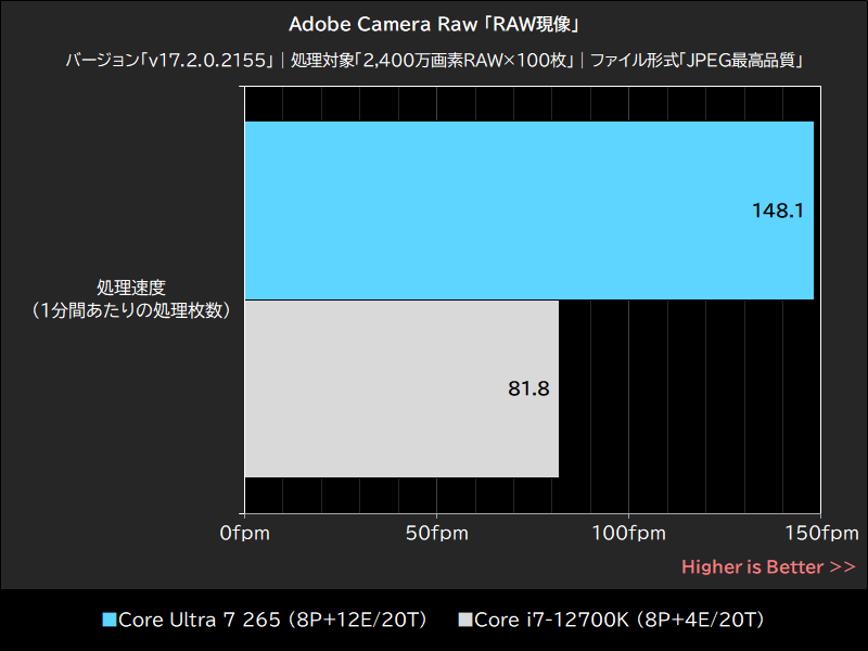 Adobe Camera Raw「RAW現像」