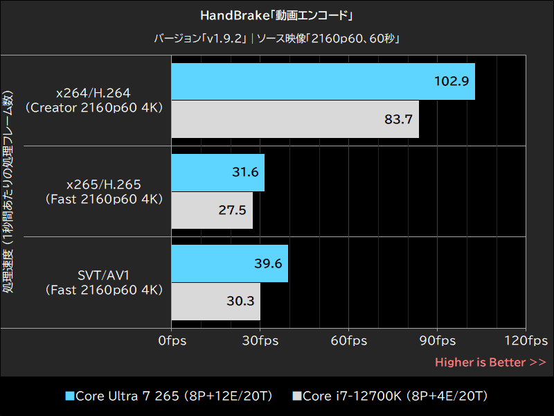HandBrake「動画エンコード」