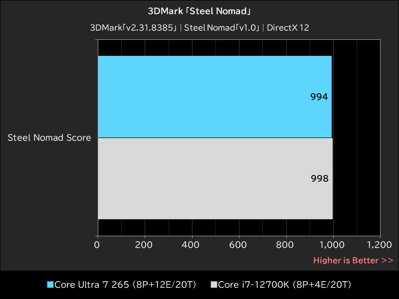 3DMark「Steel Nomad」