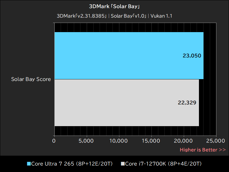 3DMark「Solar Bay」