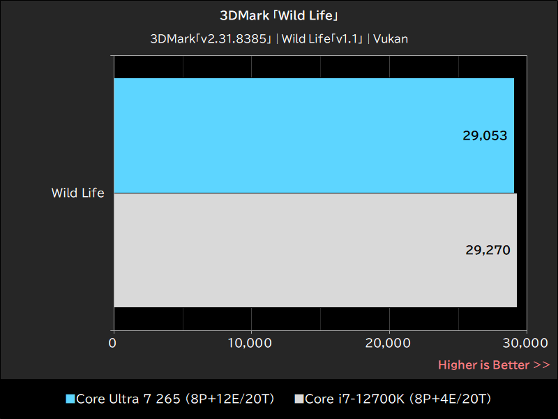 3DMark「Wild Life」