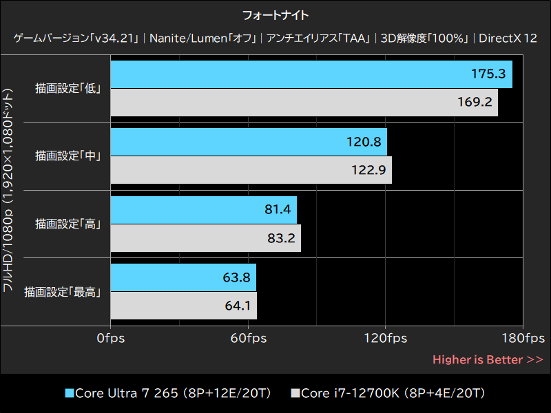 フォートナイト