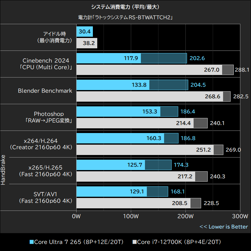 システム消費電力