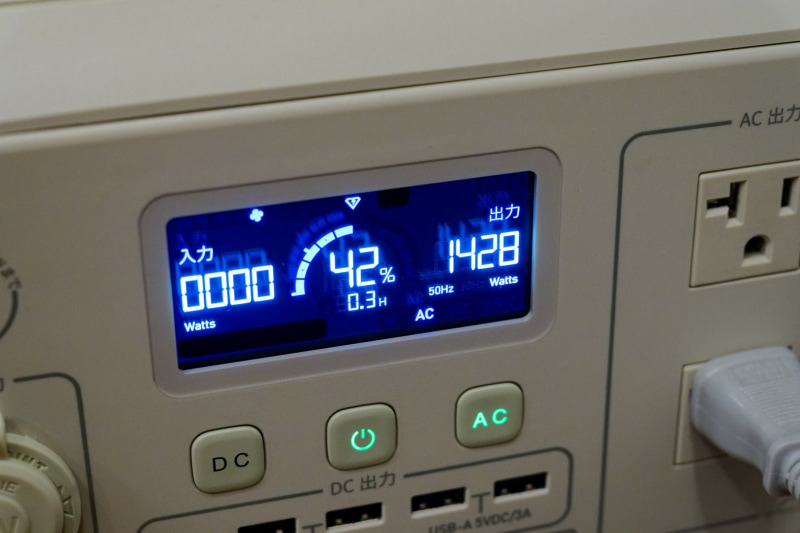 IH炊飯器は保温時70W、電子レンジは800W稼働時1,350Wほどで、計1,400Wを超えた。が、AORA 100ならまだまだ余裕